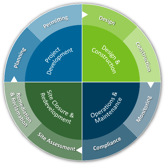 Environmental Sciences and Engineering - Matrix Solutions Inc